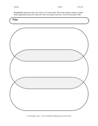 Sequencing Organizers Freeology