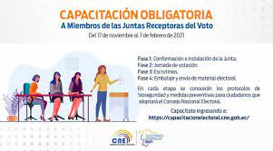 Este voto se aplica a personas mayores de 50 años y con discapacidad. Cne Orellana V Twitter Ecuadorcuentacontigo La Capacitacion A Los Miembros De Las Juntas Receptoras Del Voto Comenzo El Pasado 17 De Noviembre Y Se Extendera Hasta El 7 De Febrero De