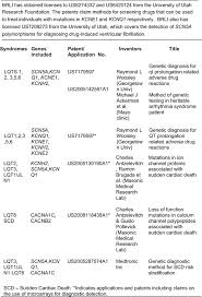 In early 1930, two basque men acquiring leases to a hayfield near a utah town angered the former. Impact Of Gene Patents And Licensing Practices On Access To Genetic Testing For Long Qt Syndrome Genetics In Medicine