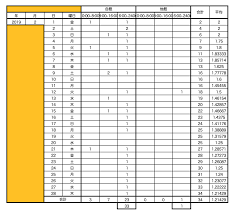 2019年2月の射精記録｜えいえい