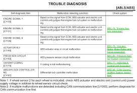 When a malfunction is detected in ecm system. Perfect Nissan Nissan Dtc C1130
