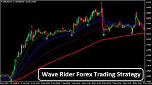 Wave Rider Forex Trading Strategy Trend Following System Trading Strategies Forex Trading Forex Trading Strategies