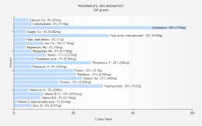 Mcdonalds Big Breakfast Nutrition