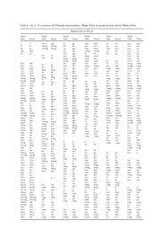 Silakan gunakan akun google untuk berkomentar agar komentar anda di setujui oleh admin. 10 2 Conversion Of Chinese Romanization Wade Giles To