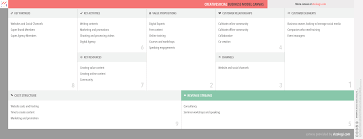 Creativesocial Business Model Canvas Business Model Canvas Business Model Canvas Examples Business
