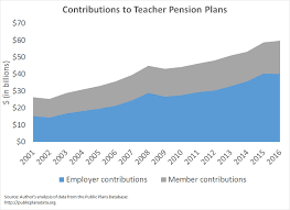 Colorado Pera Retirement Chart New Colorado Employment