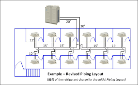 Cleanliness of all refrigeration piping is of the utmost importance in the installation procedure. Https Www Daikinac Com Content Assets Doc White Papers Tavrvuse13 05c Ashrae Standard 15 Article May 2013 Pdf