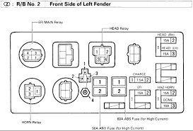 Fuse box diagrams presented on our website will help you to identify the right type for a particular electrical device installed in your vehicle. Where Can I Find The Fuse Box For My 1997 Toyota Landcruiser My Husband Disconnected The Sun Visor On The Passenger
