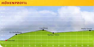 Rennsteigwanderung 1 Etappe Von Horschel Zur Hohen Sonne 14 3 Km