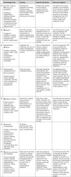 Project Manager Business Analyst Are They One Or Two Roles