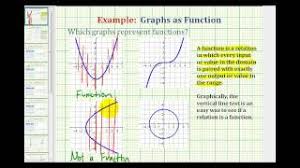 If it does, it is even. Identify Functions Using Graphs College Algebra