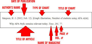 Essay Basics Format A References Page In Apa Style Apa