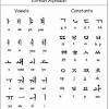 Berikut ini adalah kata kata bijak dalam bahasa inggris dan artinya yang merupakan kutipan para tokoh kata kata bijak bahasa inggris paling inspiratif. 1