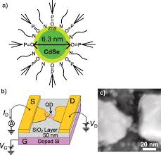 Classical theory of electron tunneling however, according to the laws of quantum mechanics,. Observation Of Charge Transport Through Cdse Zns Quantum Dots In A Single Electron Transistor Structure Journal Of Applied Physics Vol 120 No 16