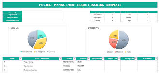An issue log is a place to log all issues and track the status of each one. Free Issue Tracking Spreadsheet Template Excel Project Trackers