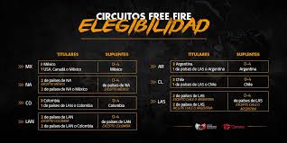 23 with the first season of the year and fourth season of the tournament's first division. Las Inscripciones A Los Circuitos Free Fire Ya Se Encuentran Abiertas Hero Network