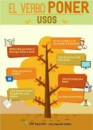 Pin By Sirpa Saarikko On Espanol Learning Spanish Teaching Spanish Spanish Grammar