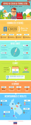 Signe du recul de la pandémie, la biennale d'art contemporain d'helsinki, qui avait été annulé l'été dernier. Infographie Sur Les Pays Du Triangle D Or Pour Voyages Zen Infographie Triangledor Creation Graphisme Projet Pays Voy Decalage Horaire Info Sante Voyage