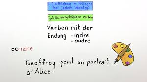 Jun 04, 2021 · fit für den sommer: Verben Auf Dre Erklart Inkl Ubungen