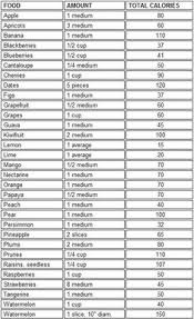 12 Skillful Calories Per Serving Chart