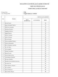 Download (33 kb) extensi xls. Daftar Nilai Semester Genap Smp Kelas 7 9 2018 2019 K 13 Guru