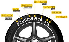 11 Accurate Tire Size Comparison Graphic