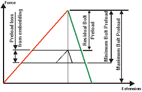 Image result for Preload