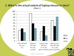 Teaching Style Not Computers Appears To Be Biggest Factor