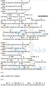 New and popular versions of ed sheeran easy to print and share. Thinking Out Loud Ed Sheeran Guitar Chords For Songs Easy Guitar Songs Chords Ukulele Music