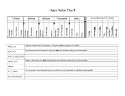 At speedy template, you can download place value chart 3. Place Value Chart Trillions To Millionths Decimals By Shawna H
