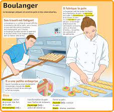 • en quoi consiste ce métier ? Autour De La Gastronomie On Decouvre Le Metier De Boulanger Boulangere