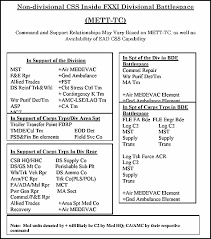 Expendable funds, in that their resources are received from taxes, fees or other sources and then spent. Fm 4 93 52 Chapter 5