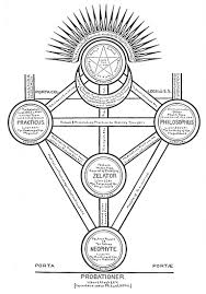 One Of The Orders Of Astrum Argentum Silver Star Hermetic Order Moon Cycle Tattoo Magic Symbols Mystic Symbols