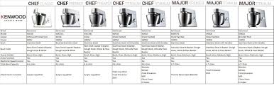Kenwood Chef Major Comparison Chart Click Larger Image