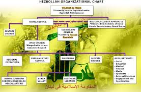 Kenneth Rijocks Financial Crime Blog Hezbollah Table Of