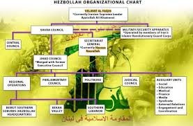 kenneth rijocks financial crime blog hezbollah table of