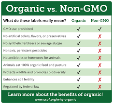 We did not find results for: Organic Is Non Gmo More Ccof