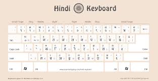 5 free hindi keyboard to download