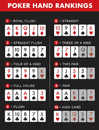 January 2, 2005) a single pair this the hand with the pattern aabcd, where a, b, c and d are from the distinct kinds of cards. Poker Hand Rankings Master All Of The Poker Hands In The List