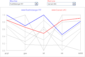 Interactive Parallel Coordinates Chart