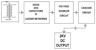Pin On Technology