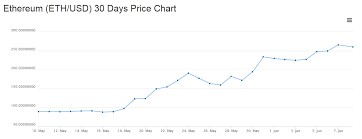 Ethereum Price Forecast Will Ethereum Crash