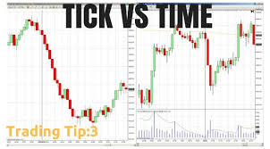 understanding tick charts