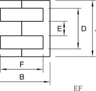 EF Type Cores