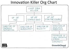 innovation killer organization chart reimagining the future