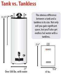 You'll need to be able to heat at least 5.2 gallons of water. Tankless Water Heater 101 Anthony Plumbing Heating Cooling Lenexa