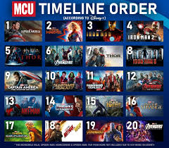 We've created a list of all the marvel movies in chronological order. Disney Releases New Marvel Cinematic Universe Chronological Watch Order The Direct