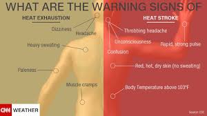 Intuitive fred888: Dangerous heat dome forming