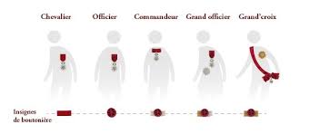 La légion d'honneur, créée par napoléon bonaparte en 1802, est perçue comme valorisante par 68% des j'ai passé 37 ans au service de la france sur toutes les mers pour un pan de veste vierge, mais comme disait cette fameuse chanson, donnez. Droits Et Devoirs Du Decore La Grande Chancellerie