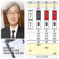 최재형 감사원장, '제2 윤석열' 되나. Am1fgqd30liuqm